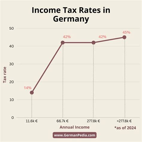 Germany: Tax.